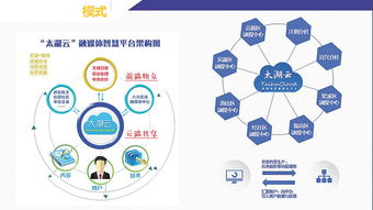智媒體建設(shè) 以新媒體技術(shù)服務(wù)賦能主流傳媒集團轉(zhuǎn)型升級