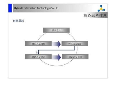 智引未來 新媒體技術(shù)賦能智能應(yīng)用創(chuàng)新——智能技術(shù)新媒體應(yīng)用研討會策劃方案